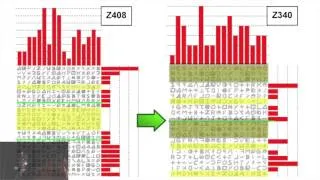 The Zodiac Ciphers - What do we know, and when do we stop trying to solve them?