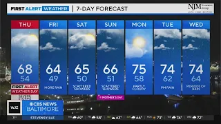 Stormy Thursday prompts WJZ Alert Day