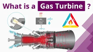 What is a Gas Turbine? (For beginners)