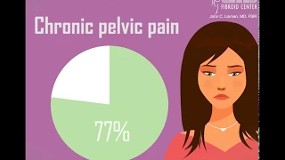 Common Adenomyosis Symptoms: Adenomyosis in Numbers