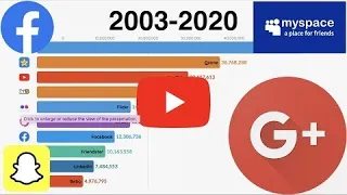 Most Popular Social Networks (2003 - 2020)