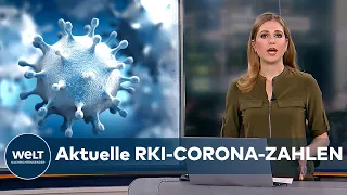 AKTUELLE CORONA-ZAHLEN: 21 888 Corona-Neuinfektionen und 232 neue Todesfälle vom RKI registriert