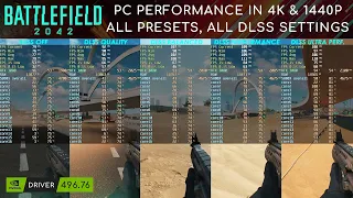 Battlefield 2042 PC 4K & 1440p performance testing (All presets, all DLSS settings)