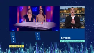 Eurovision 2018 Semi Final 2 - Old System - Voting Simulation