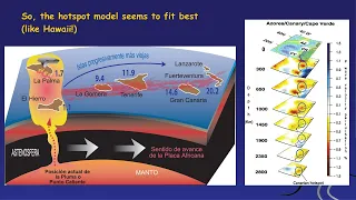 LECTURE: Origin and Geological Highlights of the Canary Islands