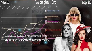 Taylor Swift & Adele & Katy Perry - Australian ARIA Top 50 Albums Chart History (2008-2022) {Part 1}