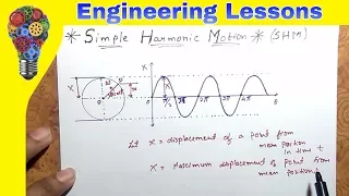 Simple Harmonic Motion(SHM) explained [Dynamics of Machinery]