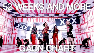 Longest Charting Songs on the Gaon Chart  [2016-2020]