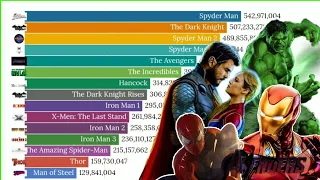 Highest-grossing superhero films (2000-2021)