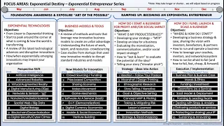 Discovery Session #5 - Exponential Destiny presents "Exponential Entrepreneur" April 22nd 2020