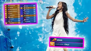every "12 points go to SPAIN" in junior eurovision final