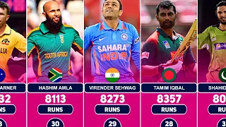 Most Runs in ODI Cricket with Top 50 Batsmen