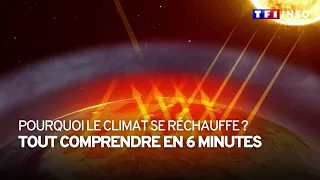 Pourquoi le climat se réchauffe ? Tout comprendre en 6 minutes