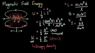 Energy density in Magnetic fields | Inductance | Physics | Khan Academy