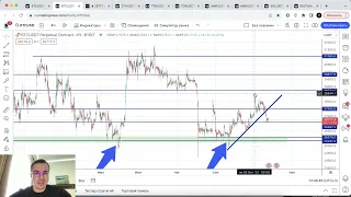 Прогноз цены на Биткоин и другие криптовалюты - 13 октября