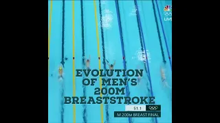 Evolution of Men's 200m Breaststroke (2004 Athens Olympics - 2020 Tokyo Olympics)