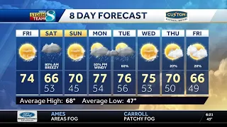Iowa weather: Sunny today with rain chances tomorrow