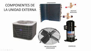 CONEXIONES ELECTRICAS GENERALES DE AIRES ACONDICIONADOS TIPO PISO TECHO