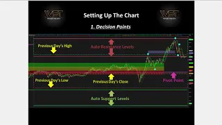 "Trade the 5th" High Probability Elliott Wave Futures Trading Strategy