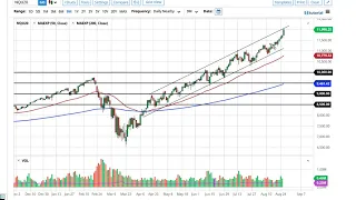 S&P 500 and NASDAQ 100 Forecast August 27, 2020