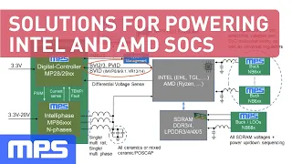 Webinar: Solutions for Powering Intel and AMD SoCs