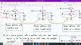 Analog VLSI Design Lecture 14 Part 1:  Source follower amplifier with current source load