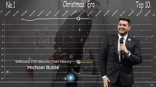 Michael Bublé - Billboard 200 Albums Chart History (2003-2022)