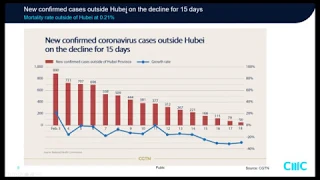 Webinar - Impact of Covid-19 on global markets – equities, commodities, forex