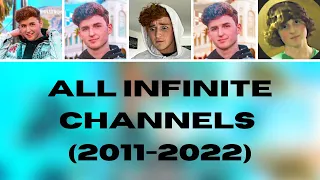 All Caylus/Infinite Channels - Sub Count History (2011-2022)