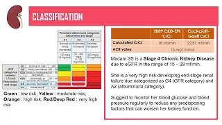 Pharmacotherapeutic Management of Chronic Kidney Disease (CKD)