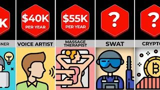 Salary Comparison : Highest Paid Jobs