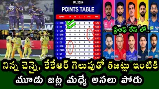 CSK and KKR Victories With situation of the other teams in IPL 2024 points table