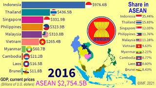 Nominal GDP and GDP shares of 10 ASEAN countries (1980 – 2026)| TOP 10 Channel