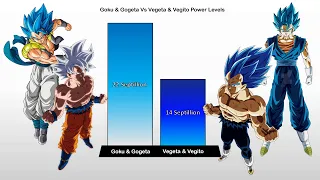 Goku & Gogeta VS Vegeta & Vegito POWER LEVELS OVER THE YEARS