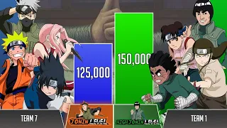 Kakashi Team vs Guy Team POWER LEVELS🔥