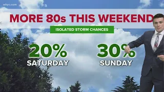 Cleveland weather: Hot weekend ahead: Summer-like heat continues in Northeast Ohio