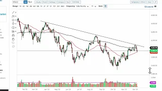 S&P 500 Technical Analysis for December 08, 2022 by FXEmpire