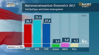 Katrin Praprotnik zum vorläufigen amtlichen Endergebnis der Wahl in Österreich am 15.10.17