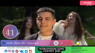 UKRAINE SONGS 2023 - UKRAINE TOP 100 SONGS TODAY - MUSIC CHART (POPNABLE 🇺🇦)