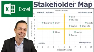 How to Make a Stakeholder Map in Excel | Impact Over Influence | Change Management Tools