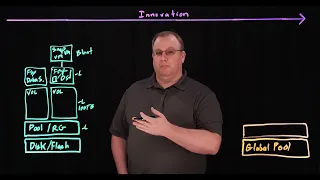 Running NFS Data Stores on FlashArray File Services | Lightboard Session