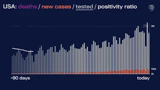 JHU’s Daily COVID-19 Data in Motion: Nov. 29, 2020