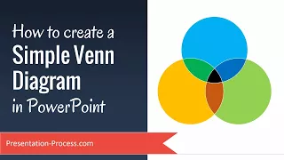 How to create a Simple Venn Diagram in PowerPoint