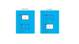 Explaining Buoyancy to Flat Earthers