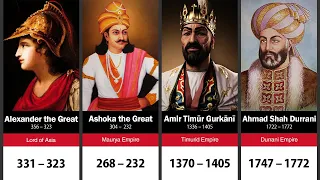 100 Greatest Rulers of Afghanistan