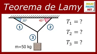 TEOREMA DE LAMY - Ejercicio 1