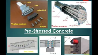 Pre Stressed concrete الخرسانة سابقة الاجهاد