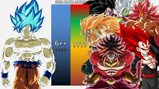 Goku VS Evil Saiyans POWER LEVELS - Dragon Ball Z/Dragon Ball Super/Dragon Ball Heroes/UV