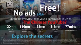 BiliBili: more than the Chinese YouTube (no ads!) – but who pays for its “free lunch”?