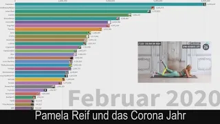 Die erfolgreichsten deutschen Youtuber 2013 - 2022  - Top Youtuber Deutschland 2022 : Top 25